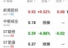 岭南股份：多位高管合计增持公司股份约72万股