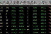 国内商品期货夜盘收盘涨多跌少 菜油涨近2%