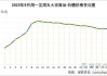 白糖：分析师表示截至2024年7月26日 广西南宁的糖价为6490元/吨