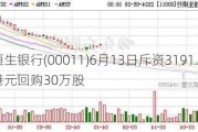 恒生银行(00011)6月13日斥资3191.06万港元回购30万股