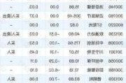 重庆钢铁大宗交易溢价成交27828.81万股