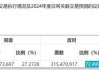 北京农商银行“金凤凰理财”浓意2024年830期：业绩比较基准3.15%，期限6-12个月