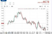 WTI 8 月原油期货收涨 0.07 美元：涨幅约 0.09%