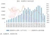 房地产：2024 年上半年政策不断，下半年有望企稳