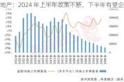 房地产：2024 年上半年政策不断，下半年有望企稳