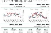 聚烯烃市场展望：库存小幅减少，开工率提升，关注上游成本影响