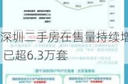 深圳二手房在售量持续增长 已超6.3万套