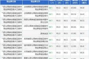 国泰黄金ETF大宗交易折价成交389.10万股