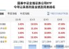 银河基金上报A500ETF你敢买吗？公司旗下仅1只ETF且上市13天规模缩水35%，近5日日均成交额465万元