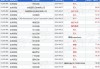 友邦保险(01299.HK)10月7日耗资6530万港元回购90万股