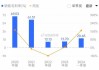 海能实业(300787.SZ)发上半年业绩，净利润3327.14万元，同比减少50.73%