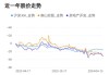 南山控股股东户数连续4期下降 筹码集中以来股价累计上涨10.08%