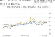 南山控股股东户数连续4期下降 筹码集中以来股价累计上涨10.08%