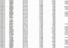 金山办公(688111.SH)向157名激励对象授予79.80万股限制性股票