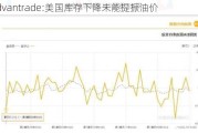 Advantrade:美国库存下降未能提振油价