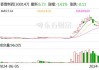 久量股份股东户数连续4期下降 筹码集中以来股价累计下跌4.84%