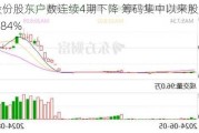 久量股份股东户数连续4期下降 筹码集中以来股价累计下跌4.84%