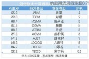 纳指期货周四涨超0.7%