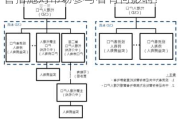 如何理解金融市场的监管机制？监管措施对市场参与者有何影响？