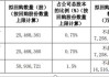 香江控股：公司拟回购不超过2429.15万股公司股份