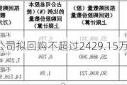 香江控股：公司拟回购不超过2429.15万股公司股份