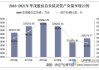 华茂股份：上半年扣非后净利润同比预增309.59%至407.9%