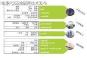 水性漆POSS涂层新技术发布