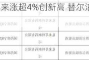 美股异动｜礼来涨超4%创新高 替尔泊肽注射液在华获批