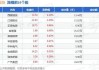 烯石电车新材料盘中异动 股价大跌5.10%