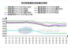 西安管材：本周价格小幅下降，下周或震荡运行