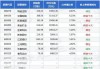 东方红睿丰混合：净值下跌0.90%，近6个月收益率-4.89%