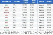 东方红睿丰混合：净值下跌0.90%，近6个月收益率-4.89%