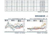 螺纹热卷：需求产量库存变化引关注