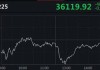 日经225指数收盘跌0.4%