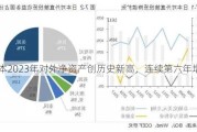 日本2023年对外净资产创历史新高，连续第六年增长