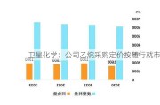 卫星化学：公司乙烷采购定价按随行就市