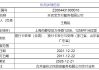 年内十余家机构收罚单，理财违规缘何频发