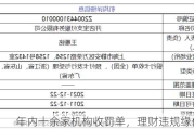 年内十余家机构收罚单，理财违规缘何频发