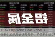 世纪金花(00162.HK)获Acme Gear Global Limited场外增持3.23亿股普通股股份，价值约3,550万港元