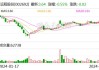 远程股份董秘仇真增持2.2万股，增持金额8.29万元