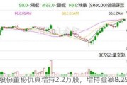 远程股份董秘仇真增持2.2万股，增持金额8.29万元