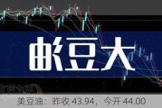 美豆油：昨收 43.94，今开 44.00