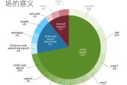 Advantrade:OPEC战略转变对石油市场的意义