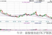 午评：碳酸锂涨超5% 沪锡跌超3%