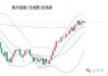 金价突破2800美元，金矿股有多赚钱？