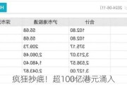 疯狂抄底！超100亿港元涌入