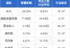 晋景新能根据股份奖励计划发行6259.68万股