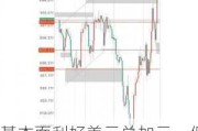 基本面利好美元兑加元，但突破1.41前谨慎是王道！