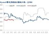 榆林5800大卡指数739元：供需博弈下的煤价小幅调整，后期需求有望逐步释放