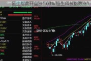 恒生指数开盘涨1.03% 恒生科技指数涨1.4%